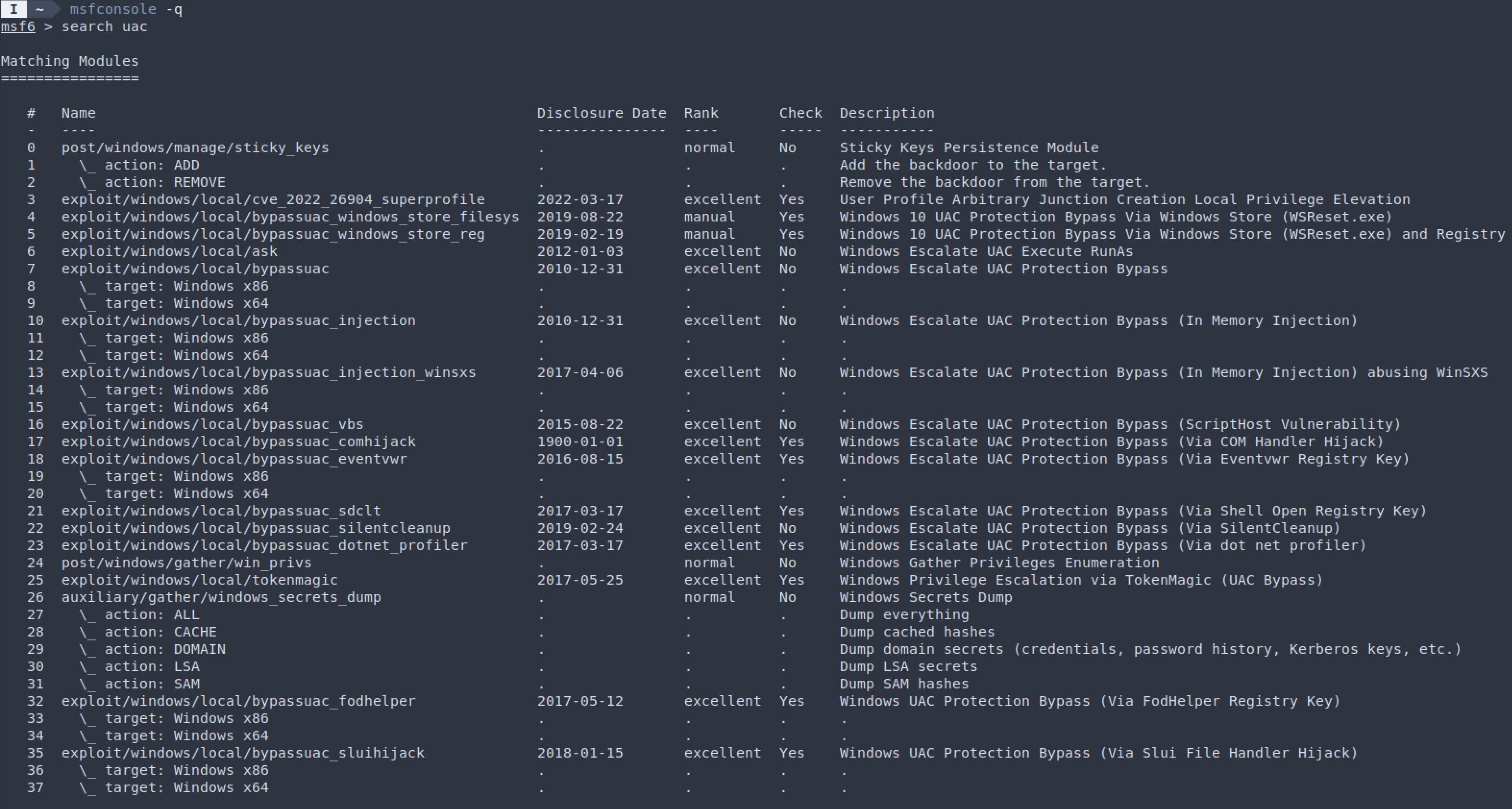 Metasploit UAC Bypass Modules